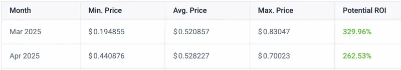 dogecoin price prediction